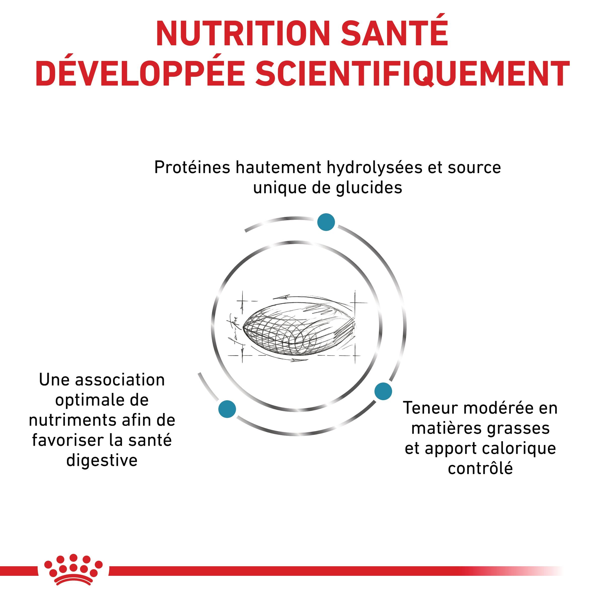 Royal Canin Veterinary Hypoallergenic Moderate Calorie
