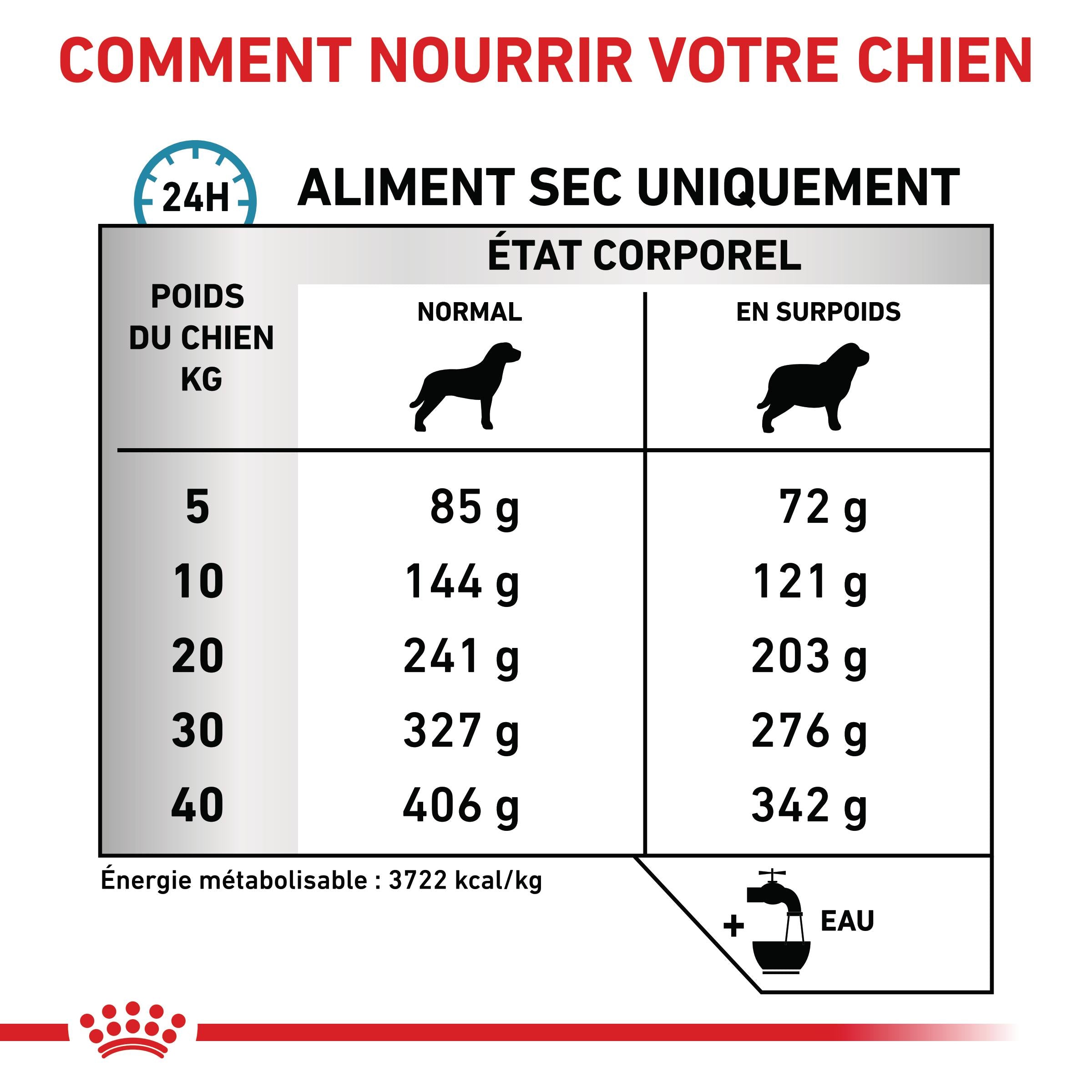Royal Canin Veterinary Hypoallergenic Moderate Calorie