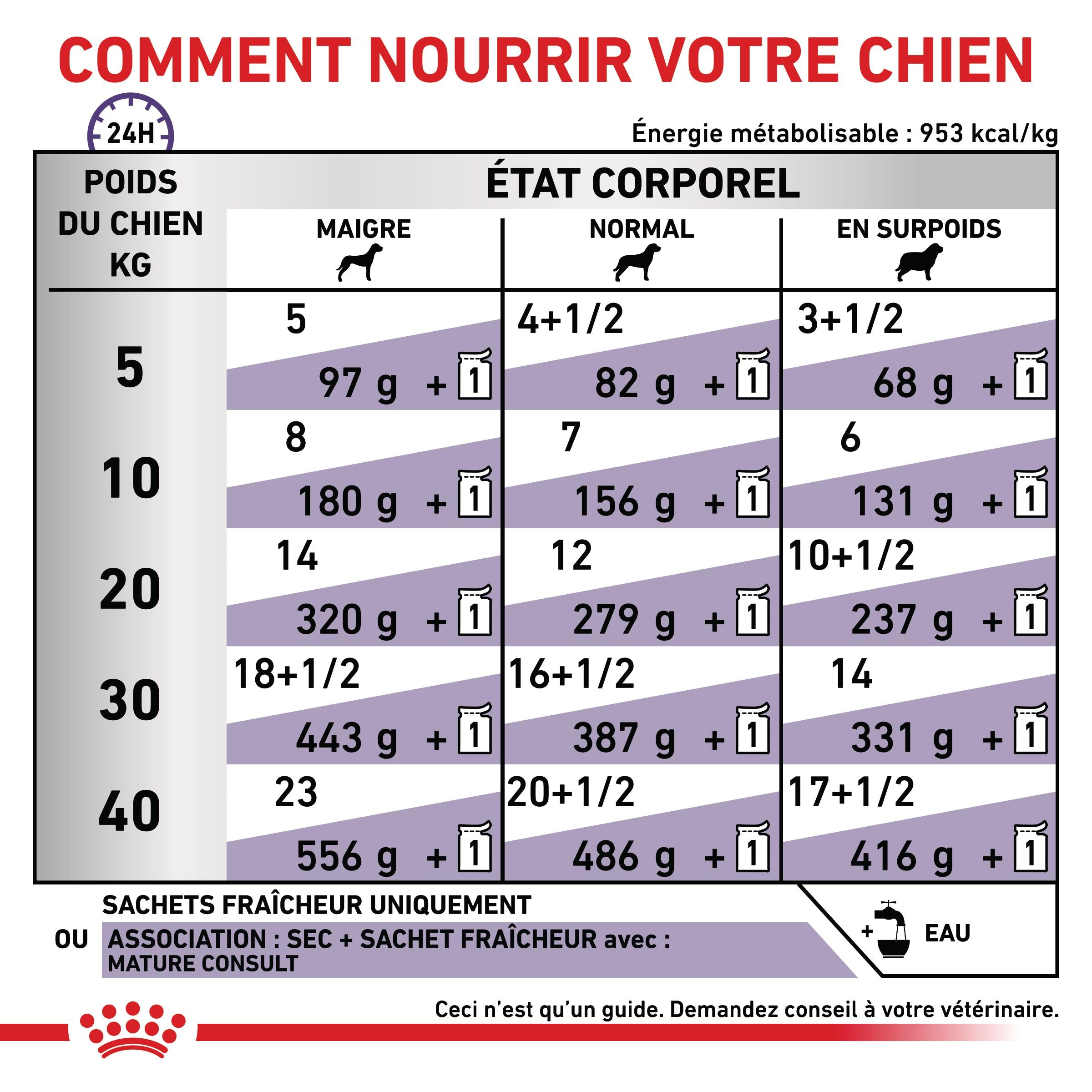 Royal Canin Veterinary Dog Mature Consult - Pâtée pour chien