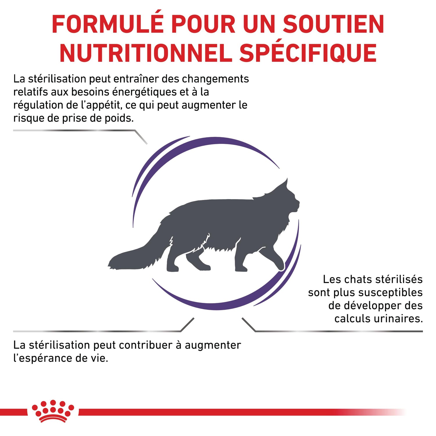 Royal Canin Vet Care Neutered Satiety Balance