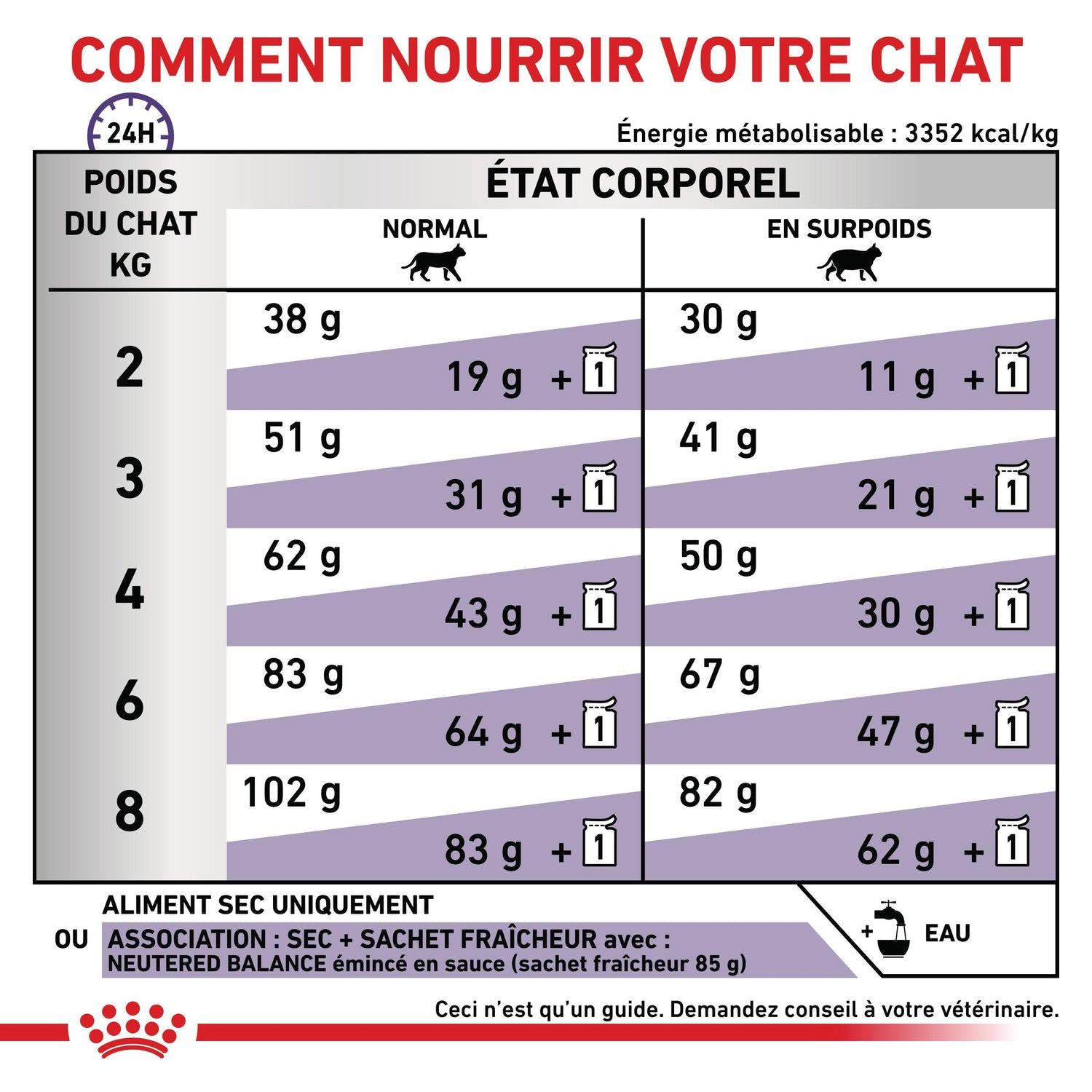 Royal Canin Vet Care Neutered Satiety Balance