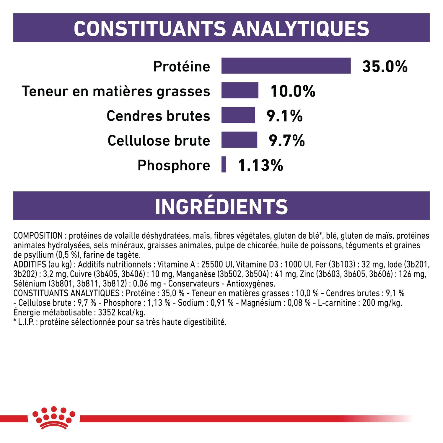 Royal Canin Vet Care Neutered Satiety Balance