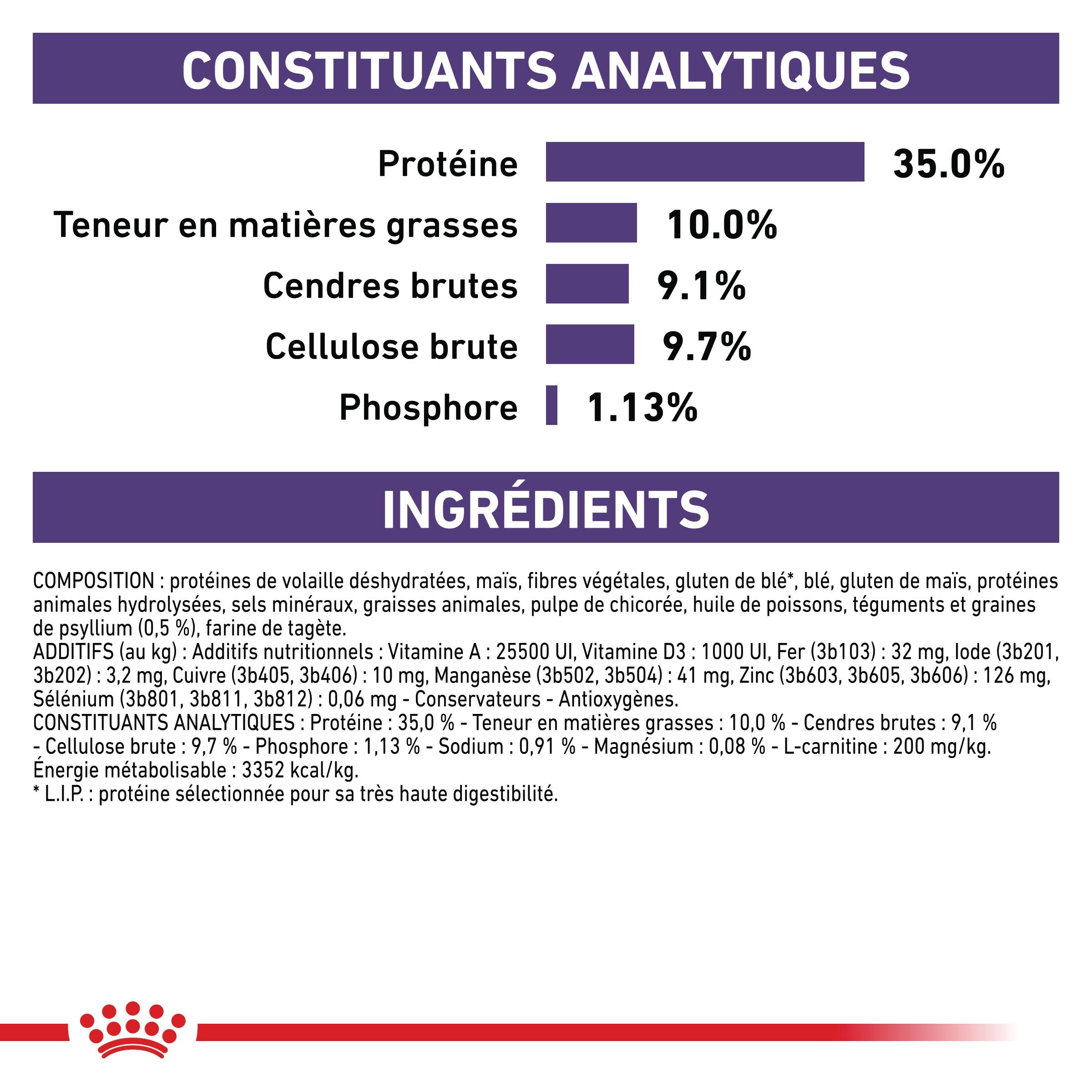 Royal Canin Vet Care Neutered Satiety Balance