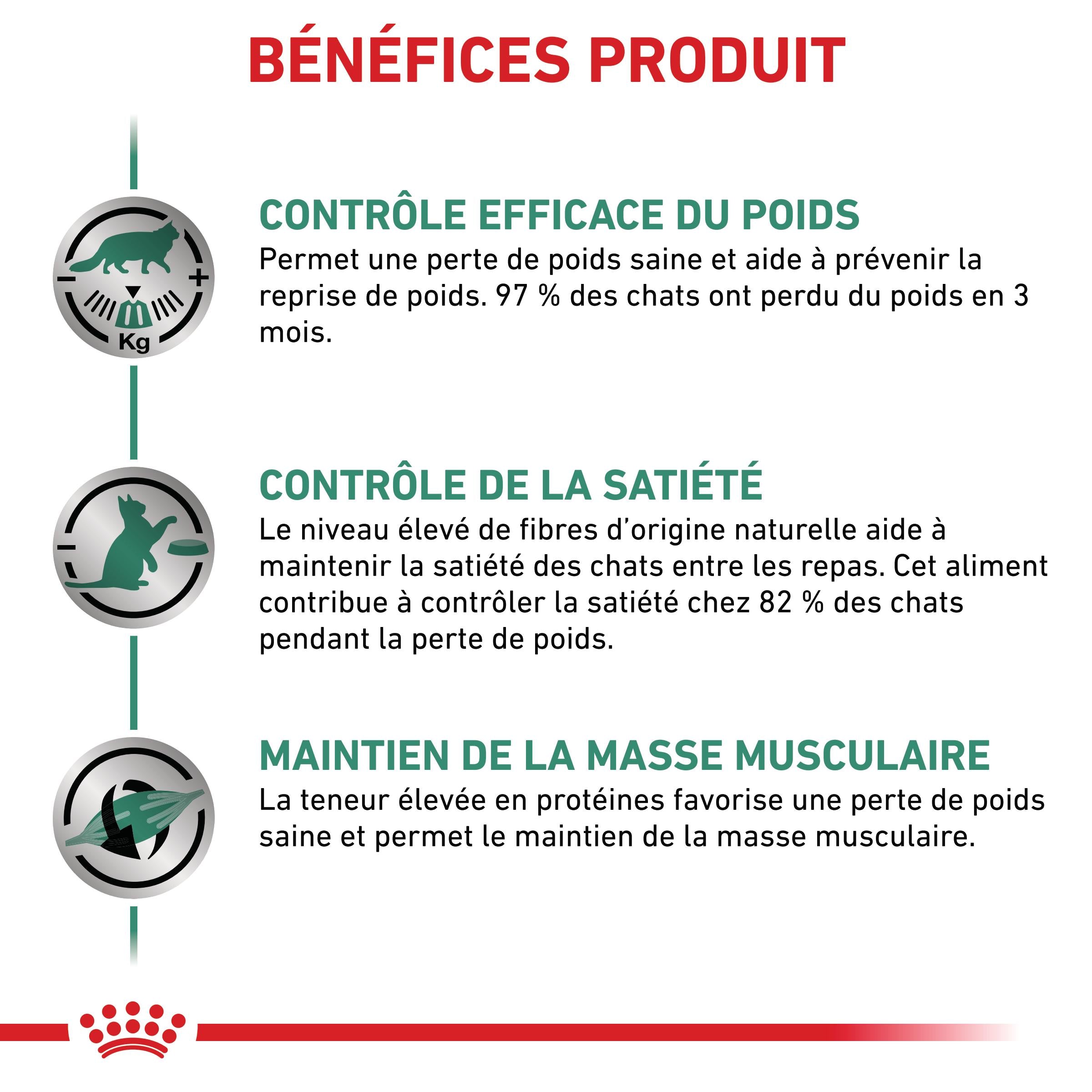 Royal Canin Veterinary Satiety Weight Management - Aliment pour chat