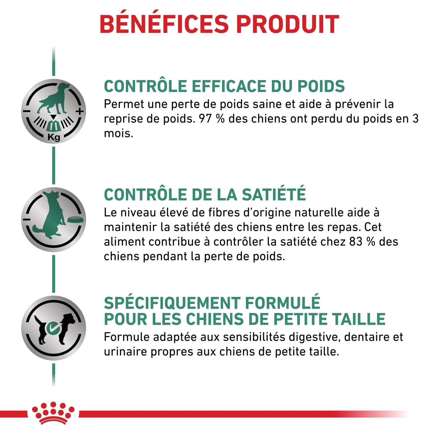 Royal Canin Veterinary Satiety Weight Management Small Dog - Croquettes pour chien