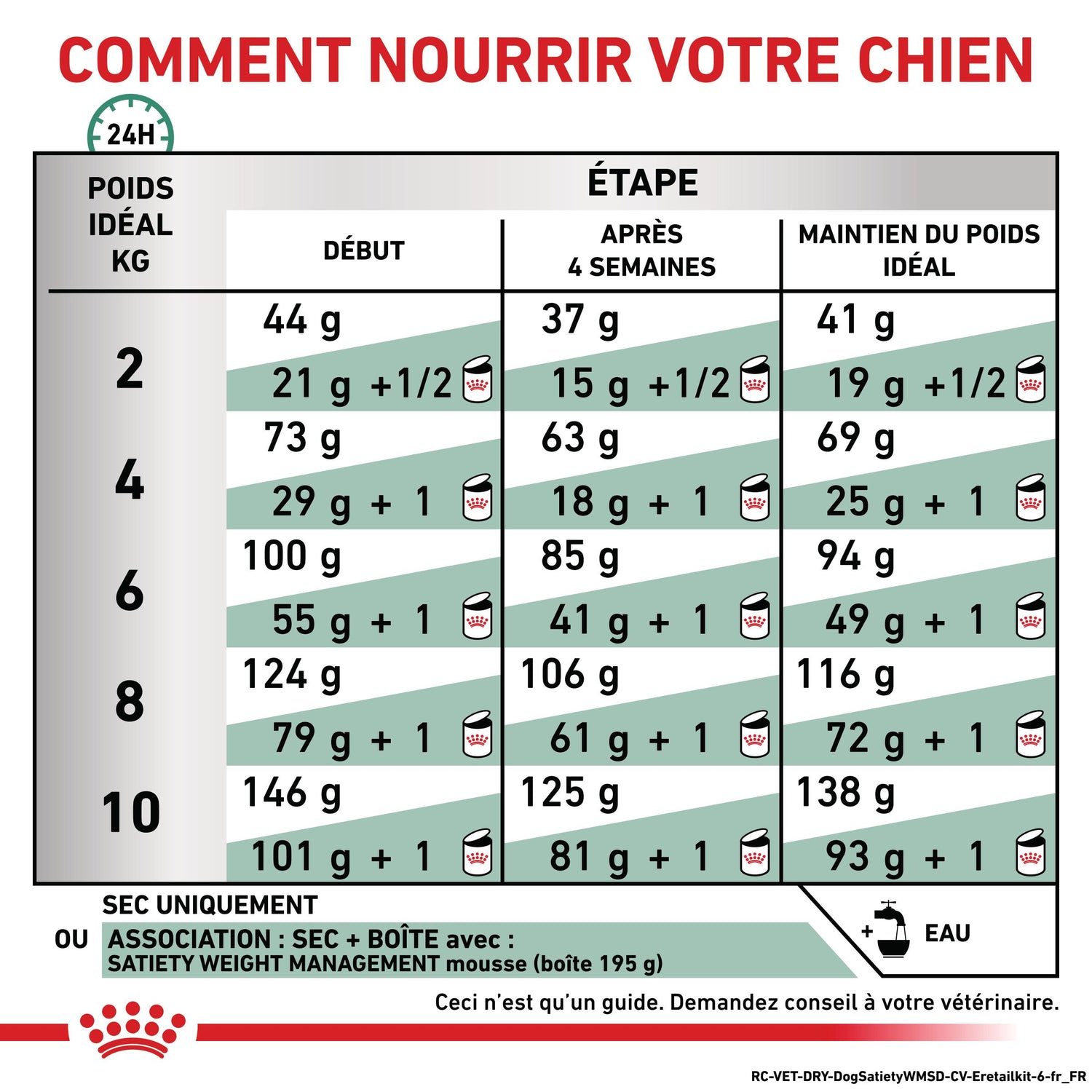 Royal Canin Veterinary Satiety Weight Management Small Dog - Croquettes pour chien
