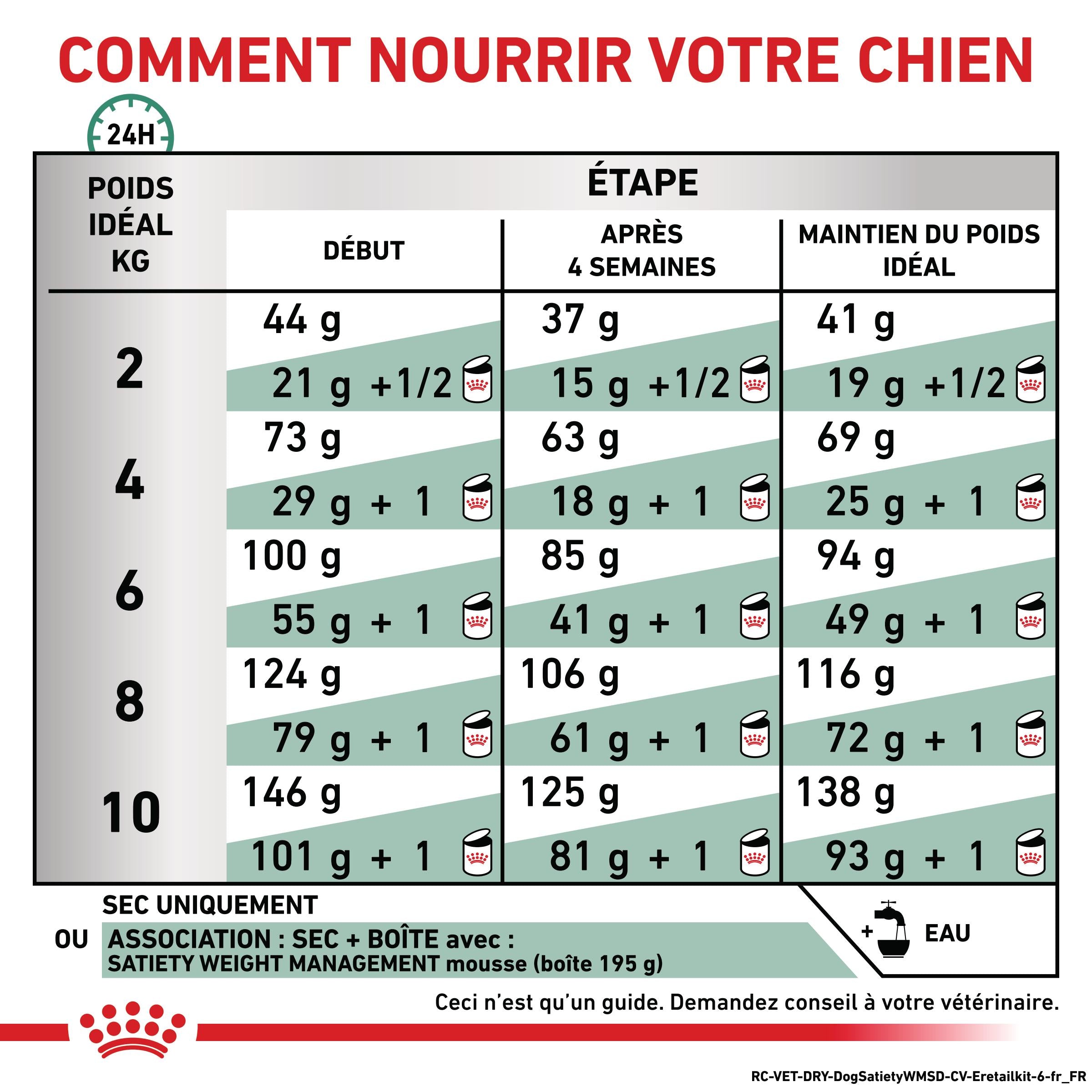Royal Canin Veterinary Satiety Weight Management Small Dog - Croquettes pour chien
