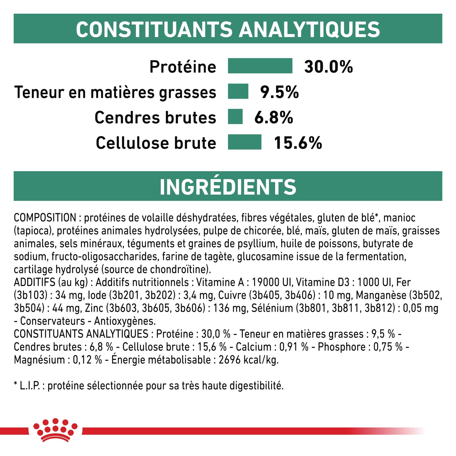 Royal Canin Veterinary Satiety Weight Management Small Dog - Croquettes pour chien