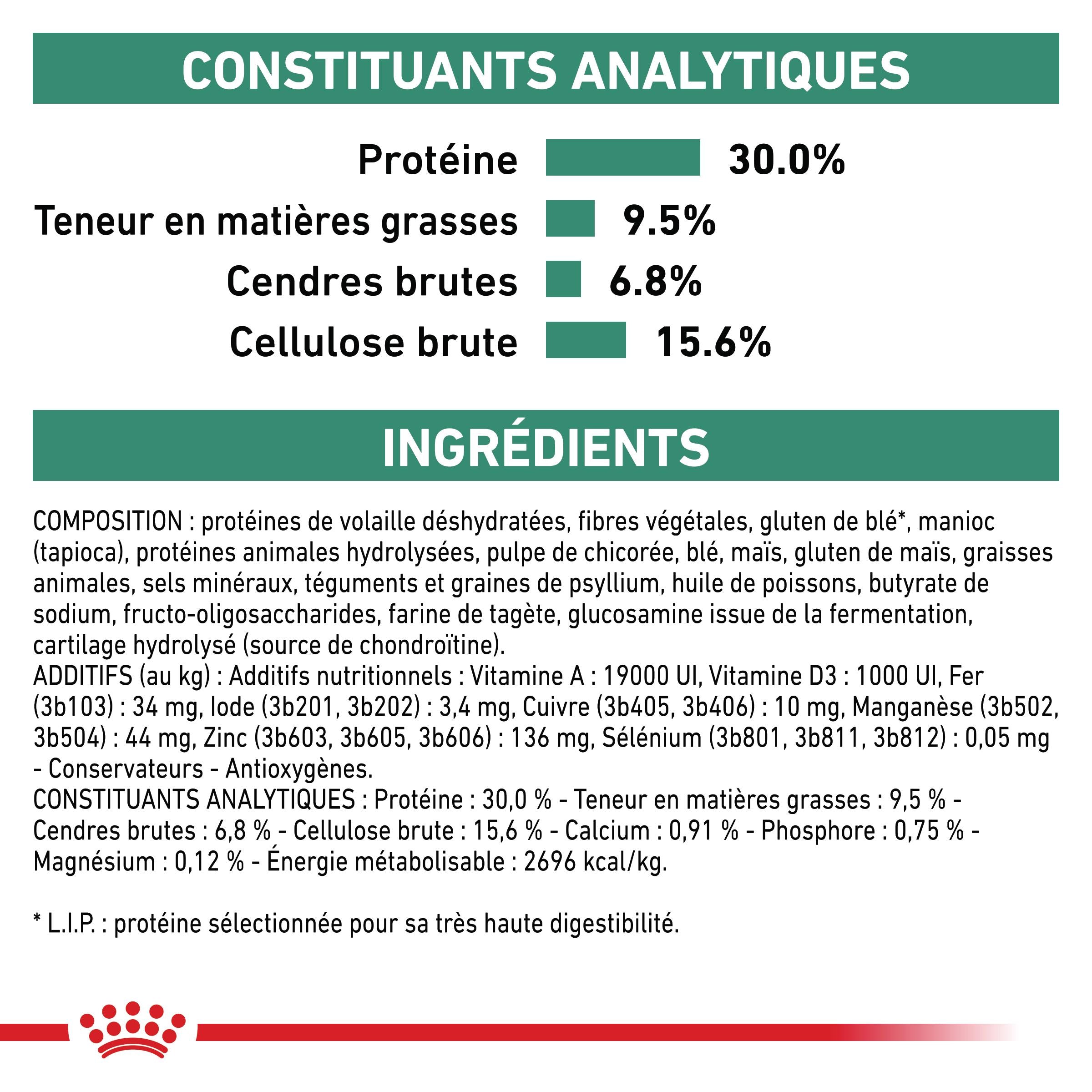Royal Canin Veterinary Satiety Weight Management Small Dog - Croquettes pour chien