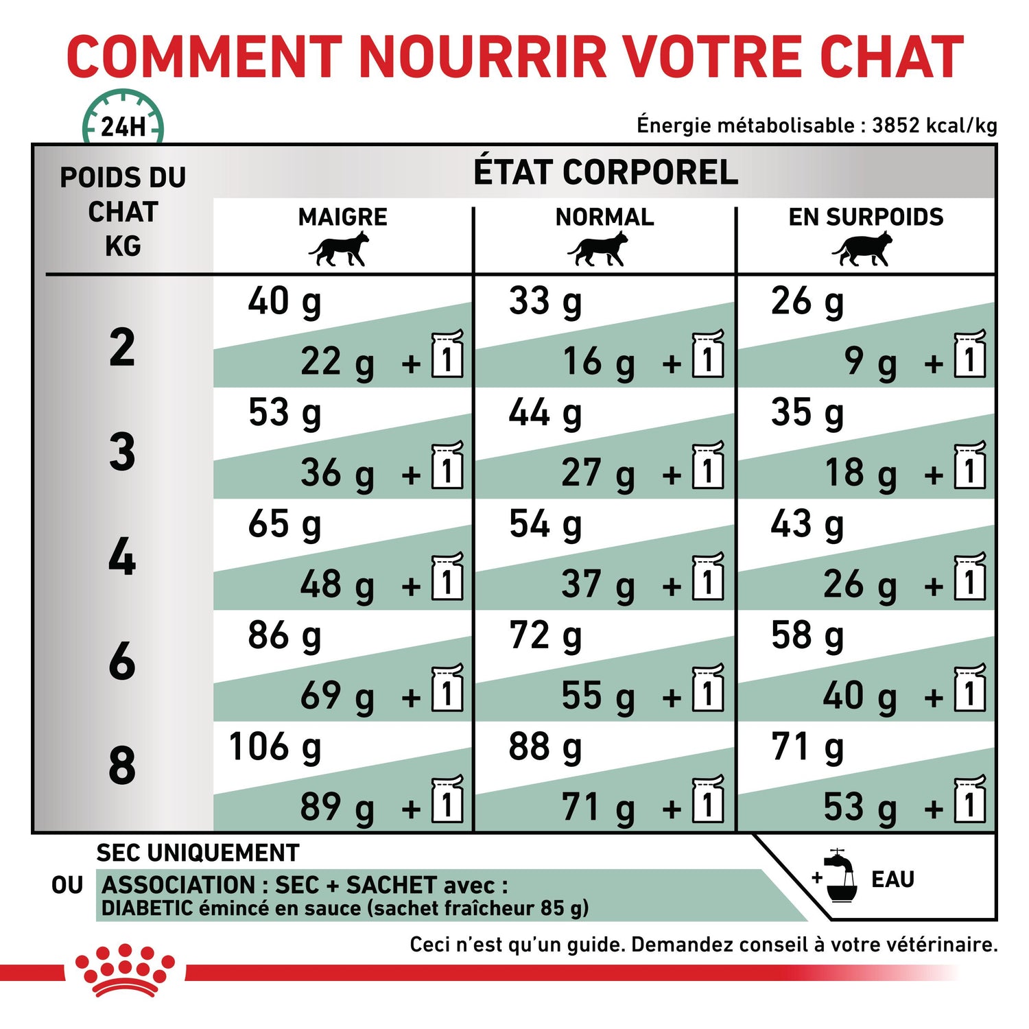 Royal Canin Veterinary Diabetic - Croquettes pour chat