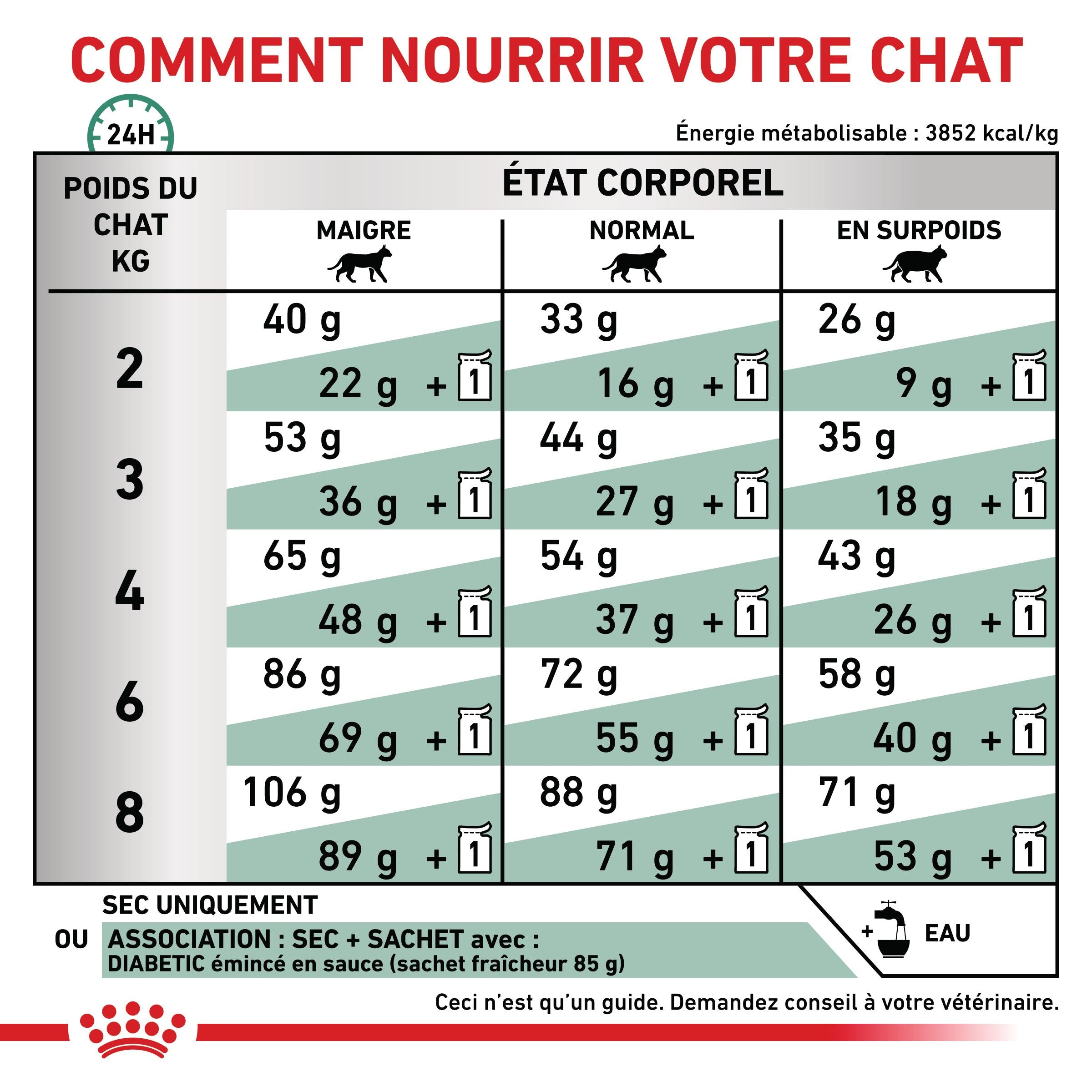 Royal Canin Veterinary Diabetic - Croquettes pour chat