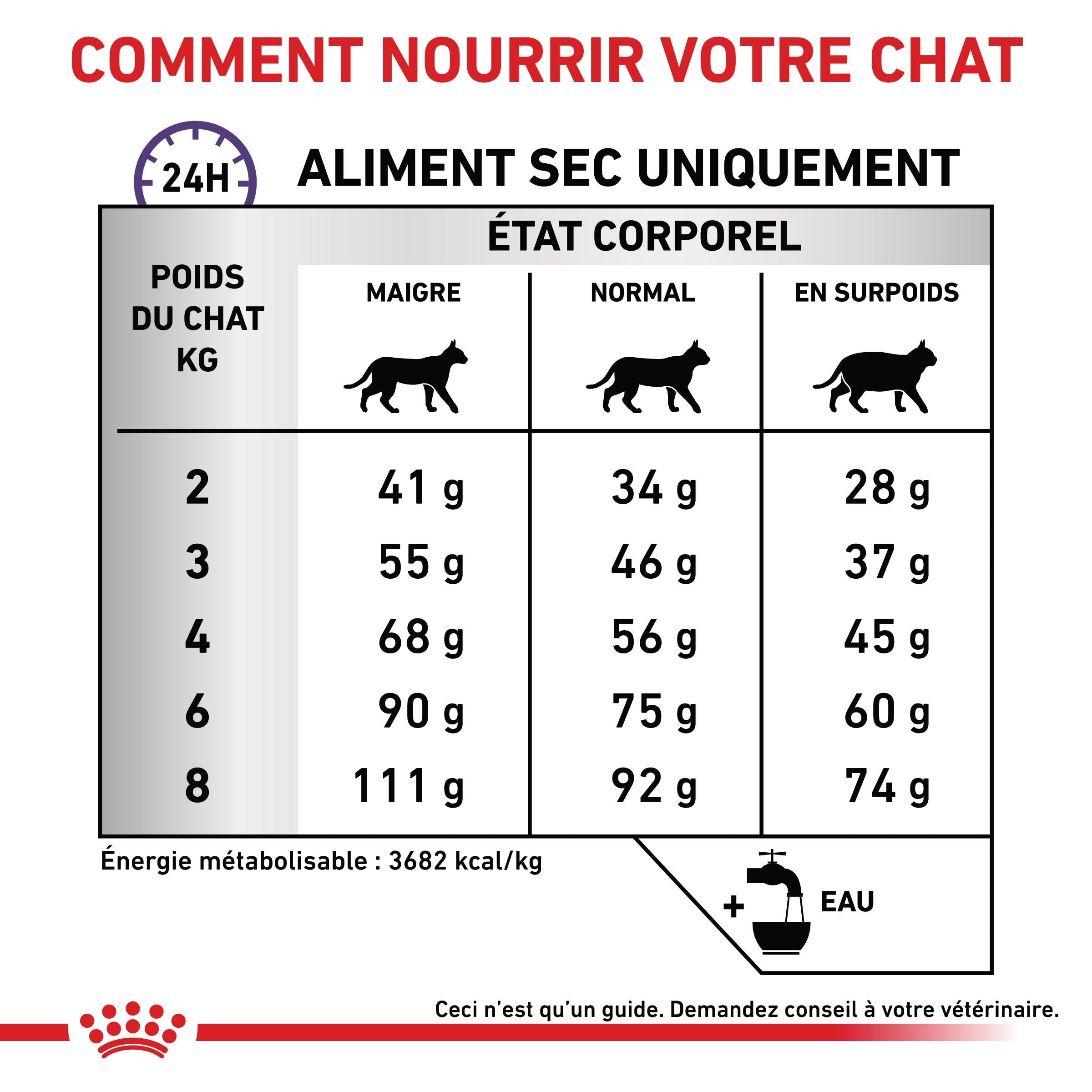 Royal Canin Veterinary Calm