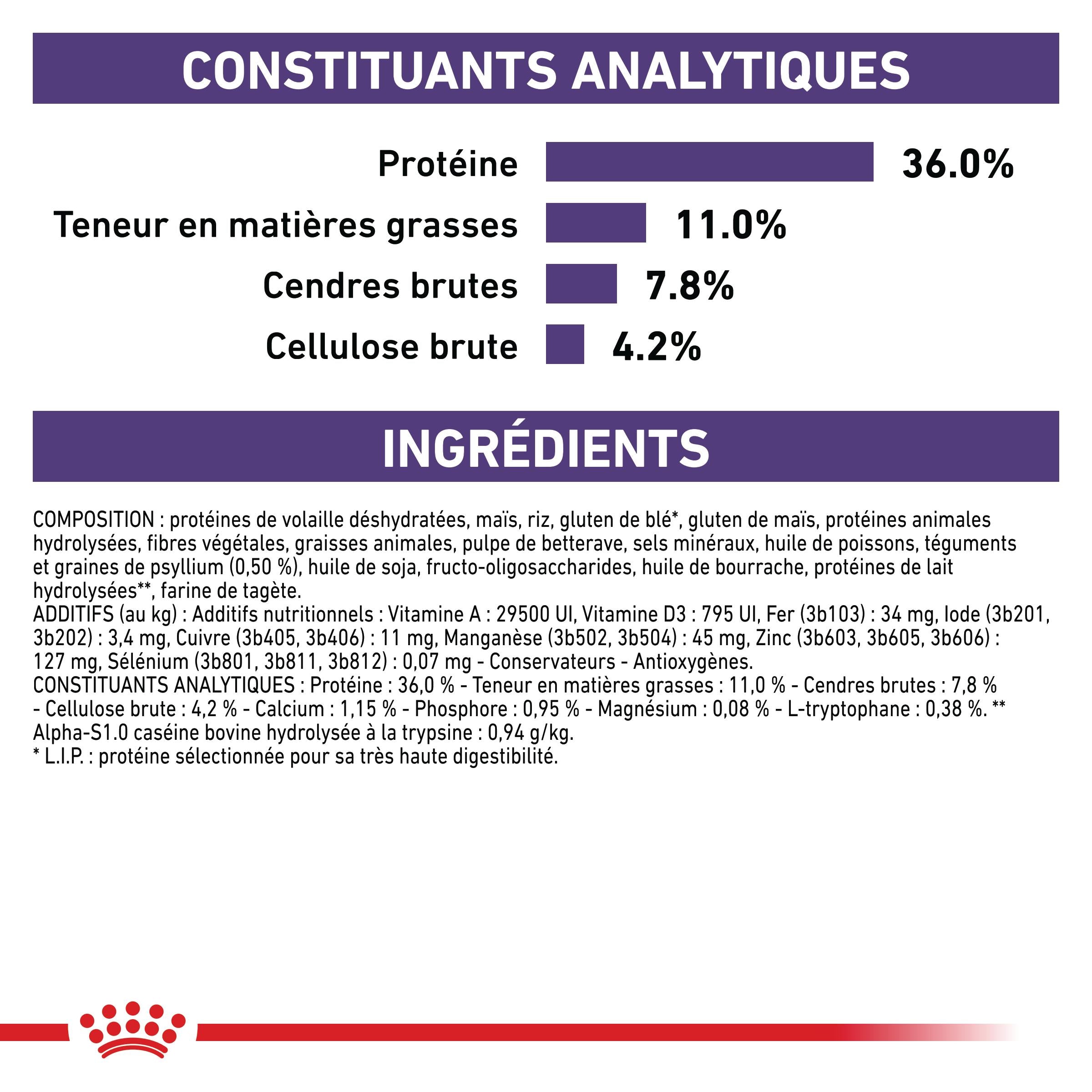 Royal Canin Veterinary Calm