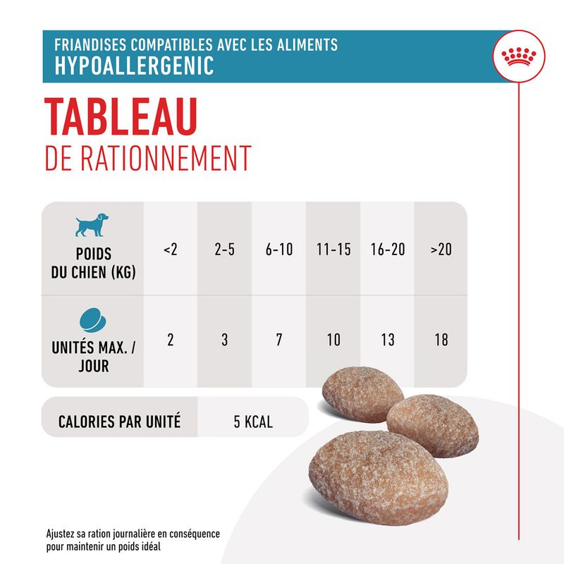 Royal Canin Hypoallergenic Treats pour chien