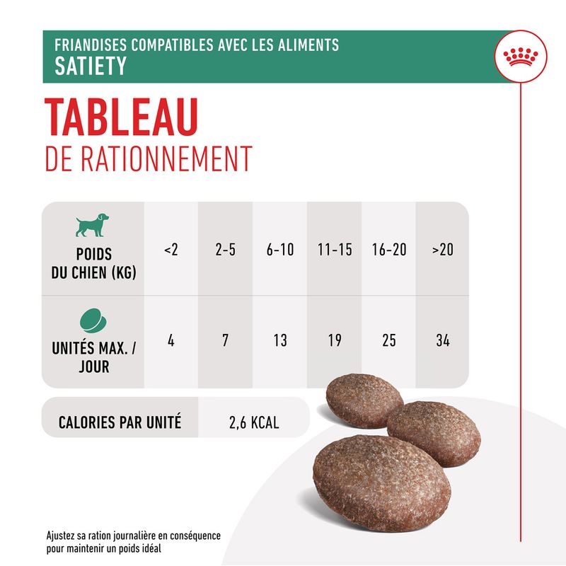 Royal Canin Satiety Treats pour chien