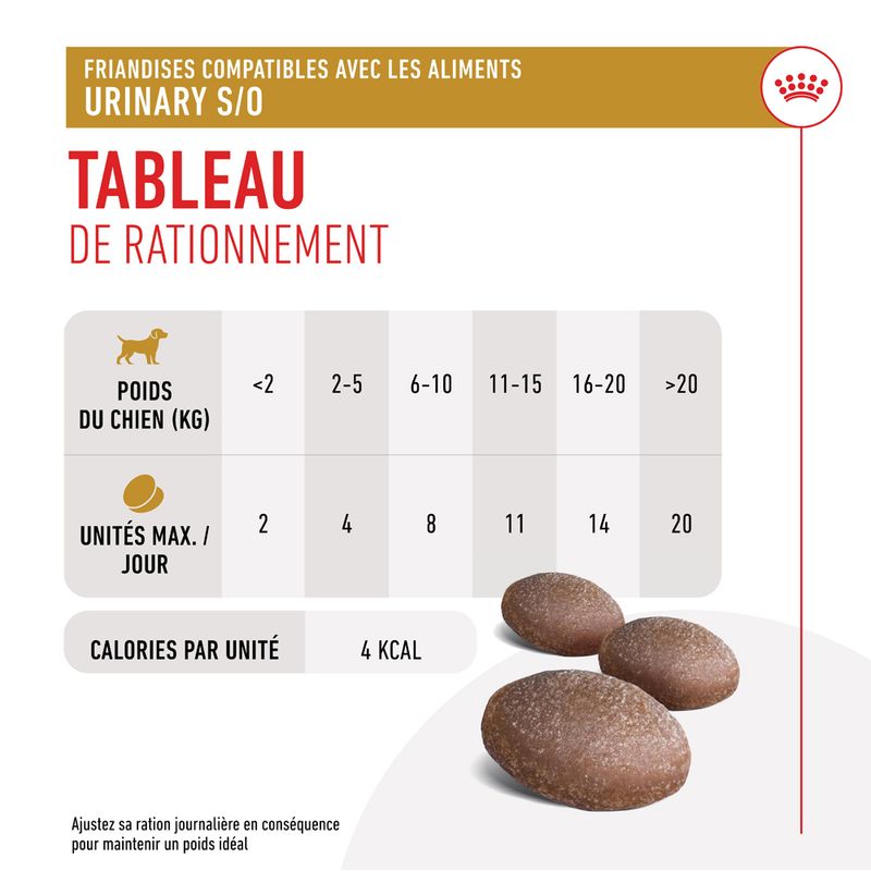 Royal Canin Urinary Treats pour chien
