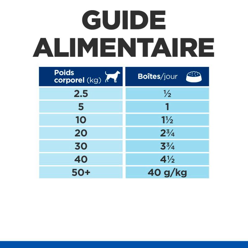 Chien Mature Adult 7+ Boeuf