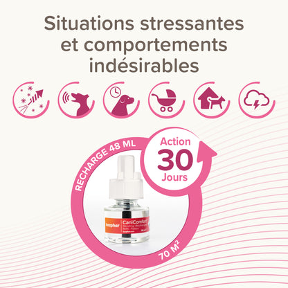 Diffuseur CaniComfort®