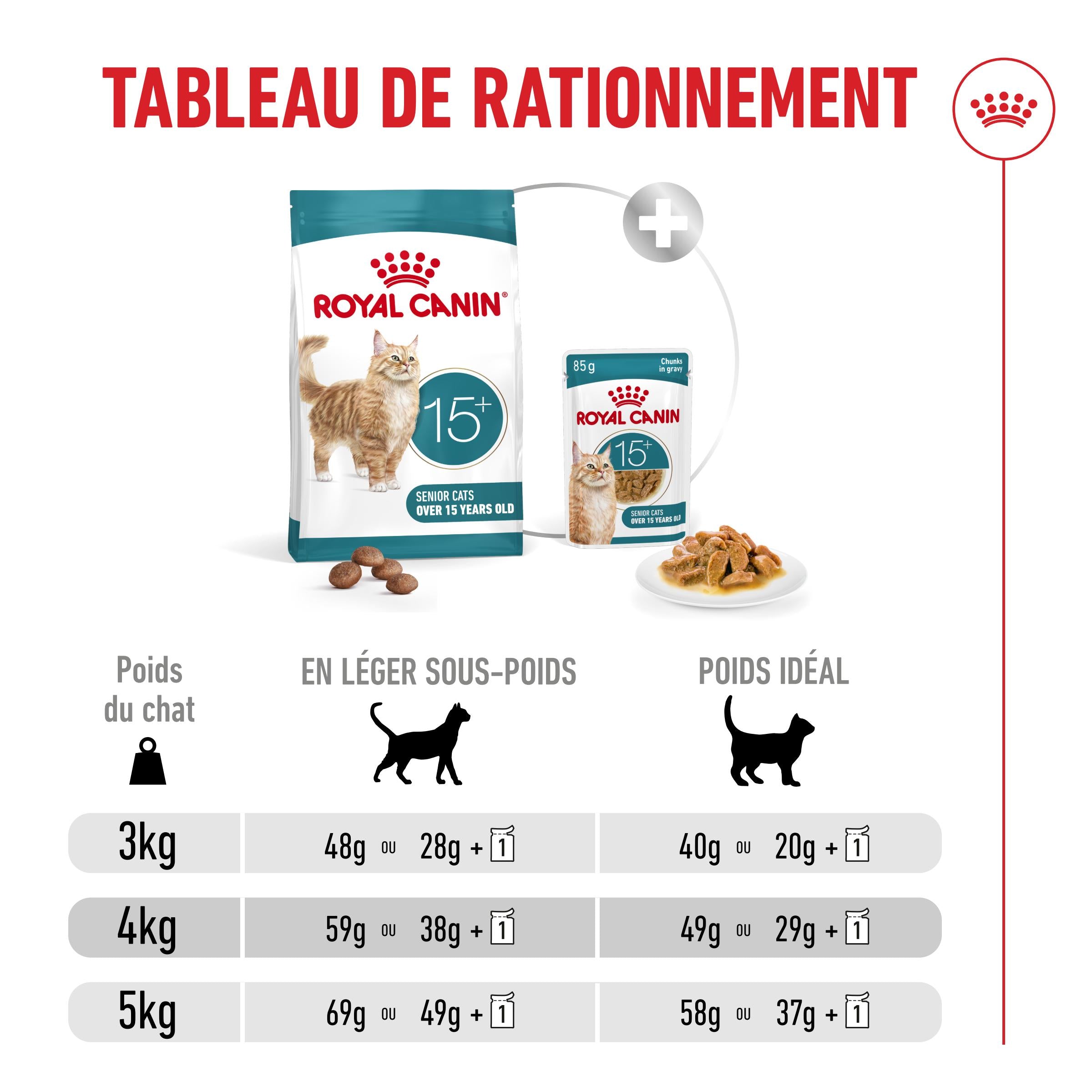 Royal Canin Ageing 15+ - Croquettes pour chat