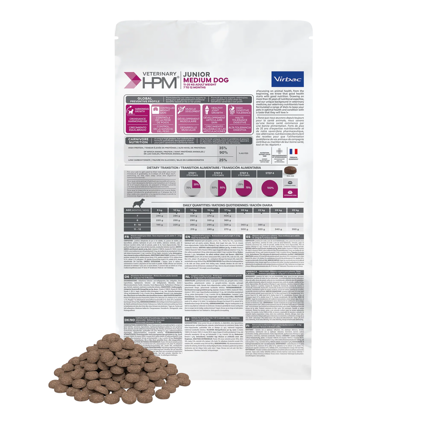 Croquettes chien de taille moyenne junior