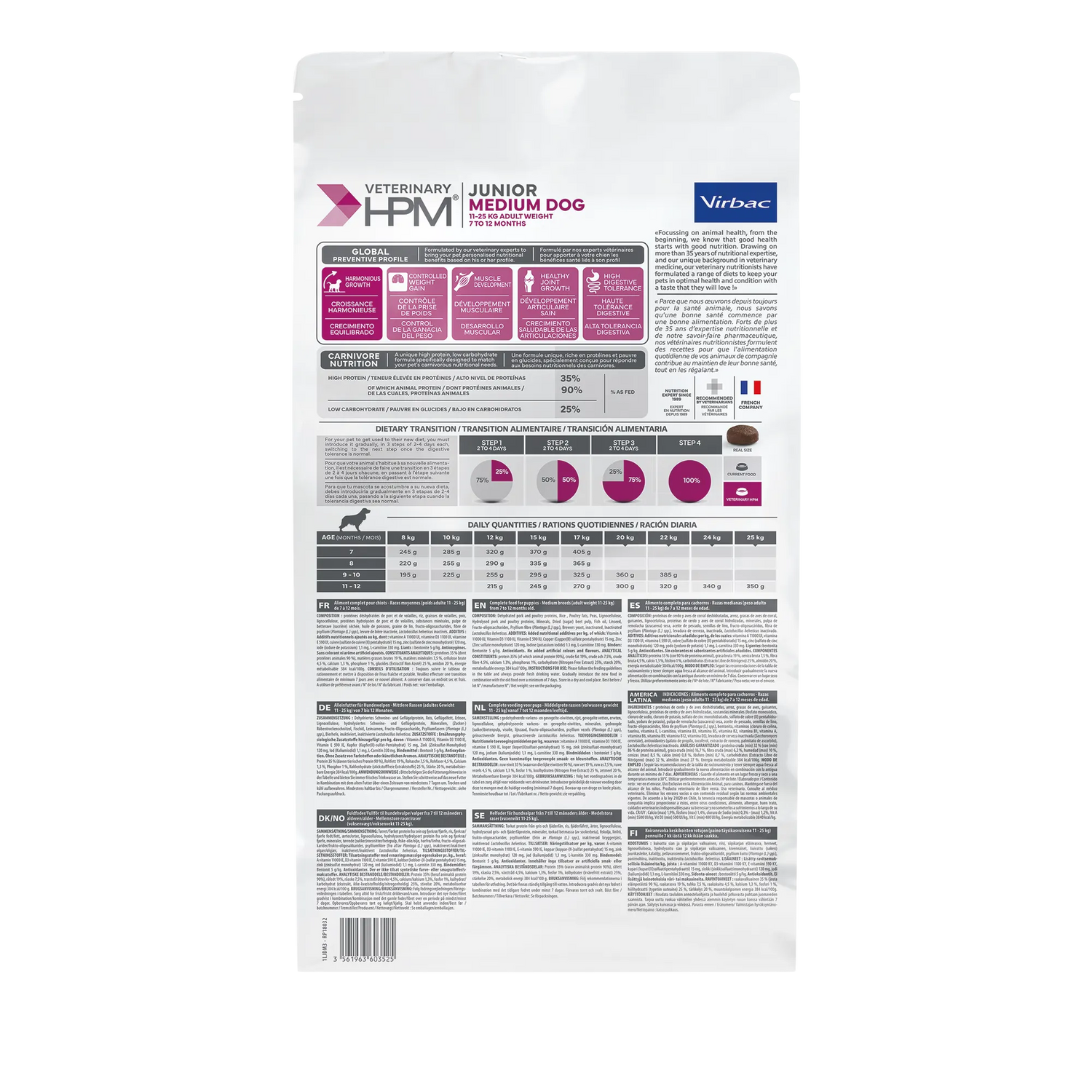 Croquettes chien de taille moyenne junior