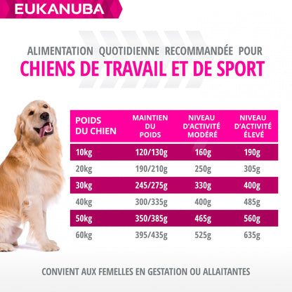 Eukanuba Daily Care Working &amp; Endurance