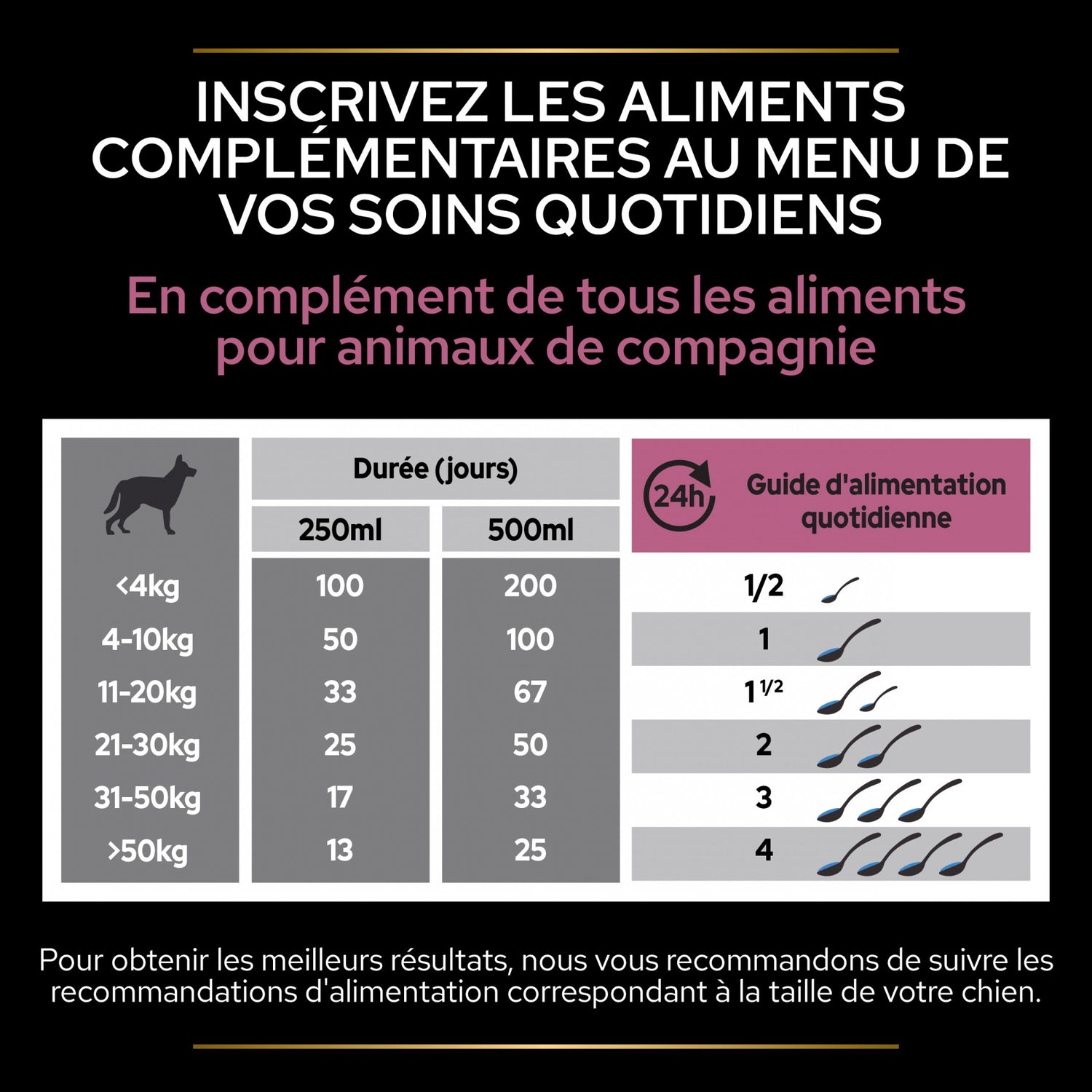 PRO PLAN® Skin &amp; Coat+ en huile - Aliment complémentaire pour chien