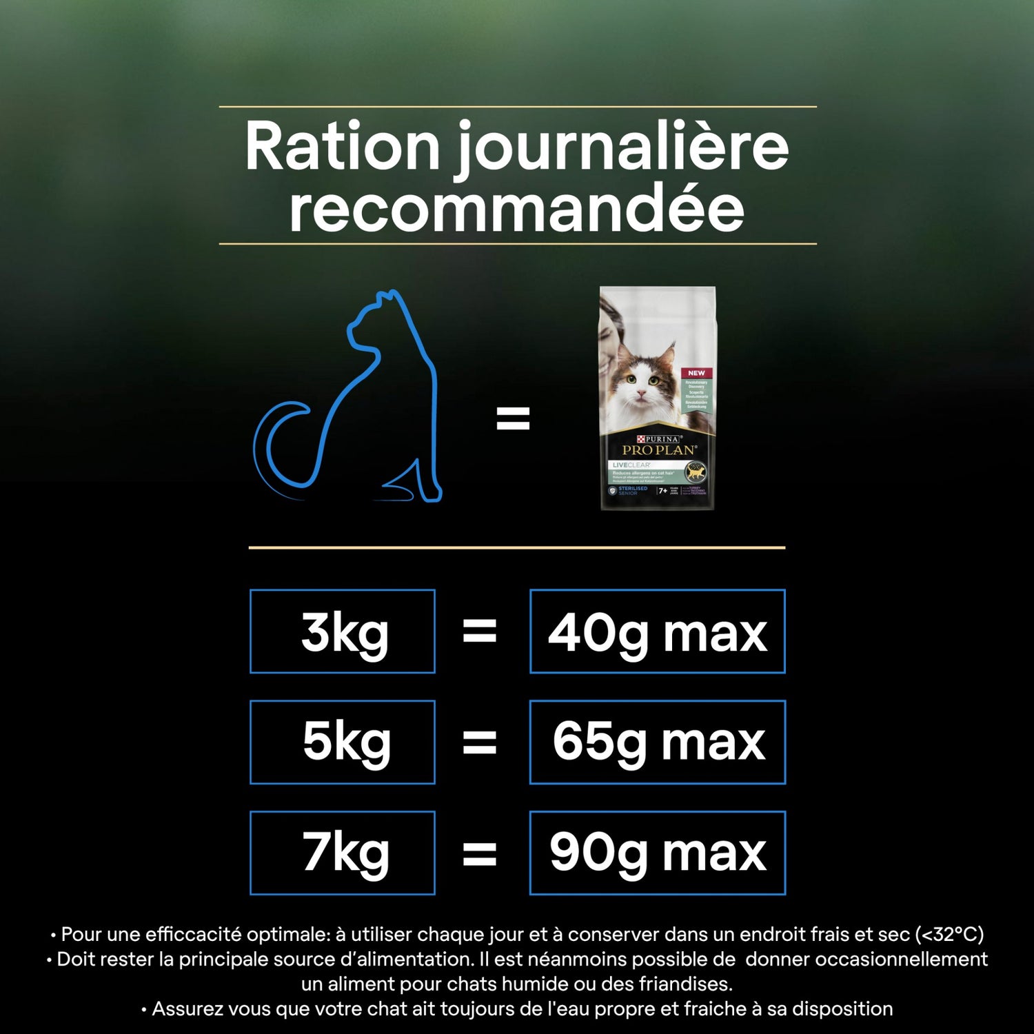 PRO PLAN LiveClear Sterilised Senior à la Dinde - Croquettes pour chat