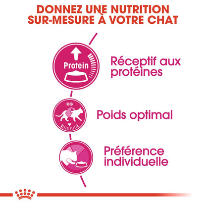 Royal Canin Protein Exigent