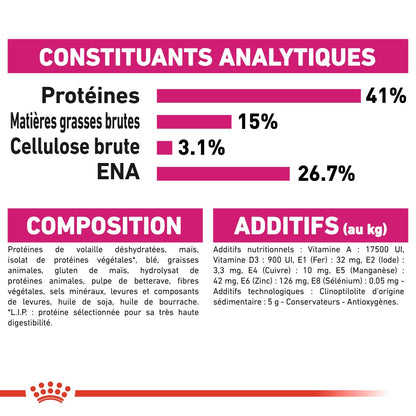 Royal Canin Protein Exigent