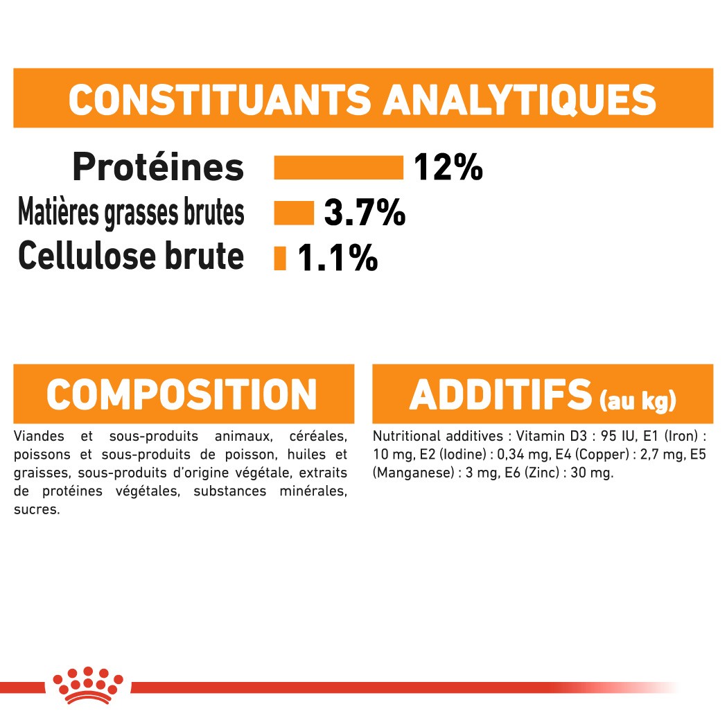 Royal Canin Intense Beauty