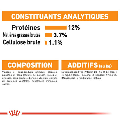 Royal Canin Intense Beauty