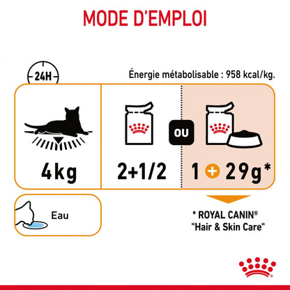 Royal Canin Intense Beauty
