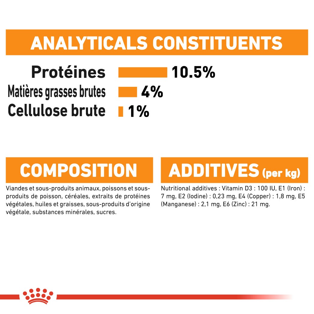 Royal Canin Intense Beauty