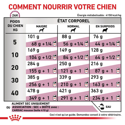 Royal Canin Veterinary Cardiac
