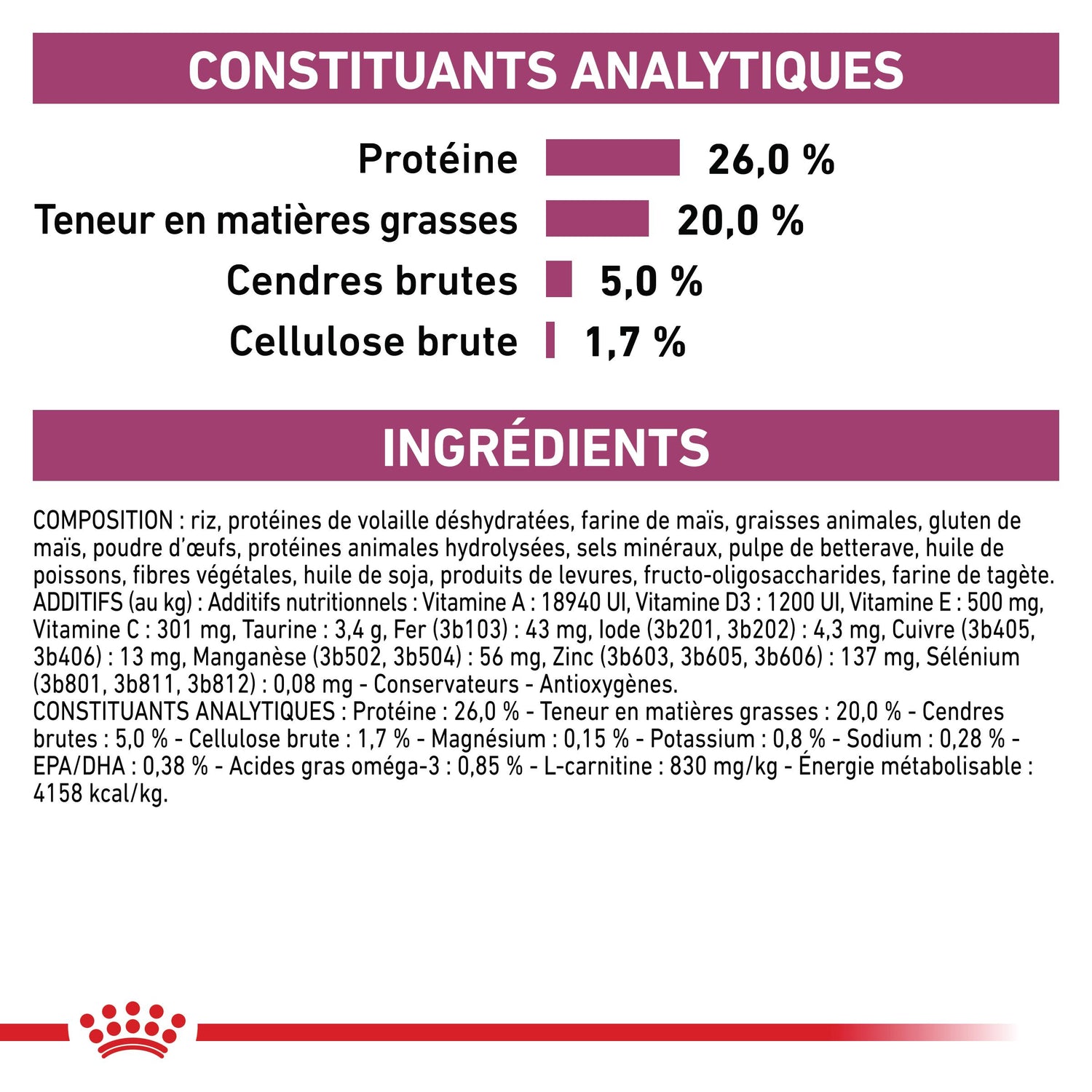 Royal Canin Veterinary Cardiac