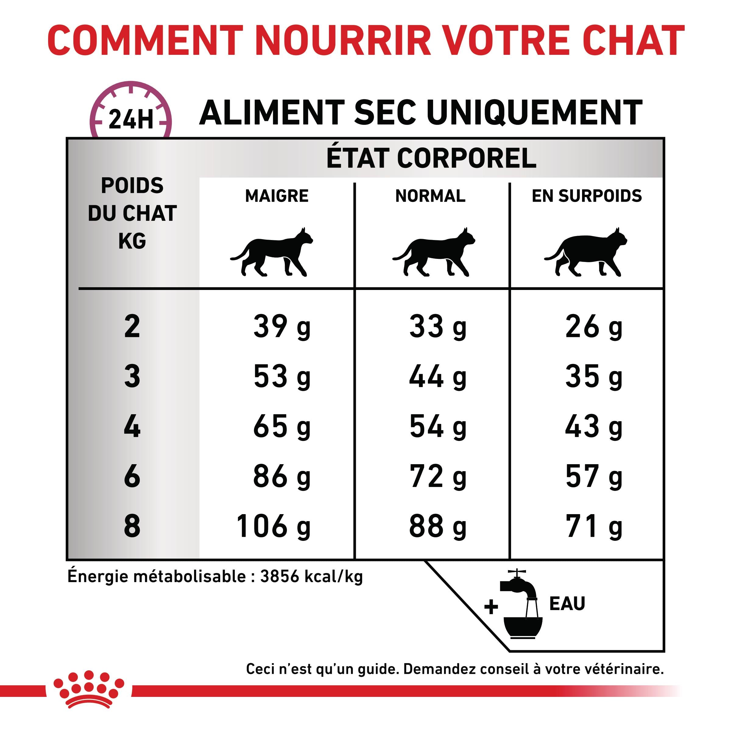 Royal Canin Veterinary Mobility