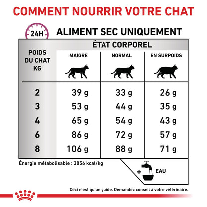 Royal Canin Veterinary Mobility