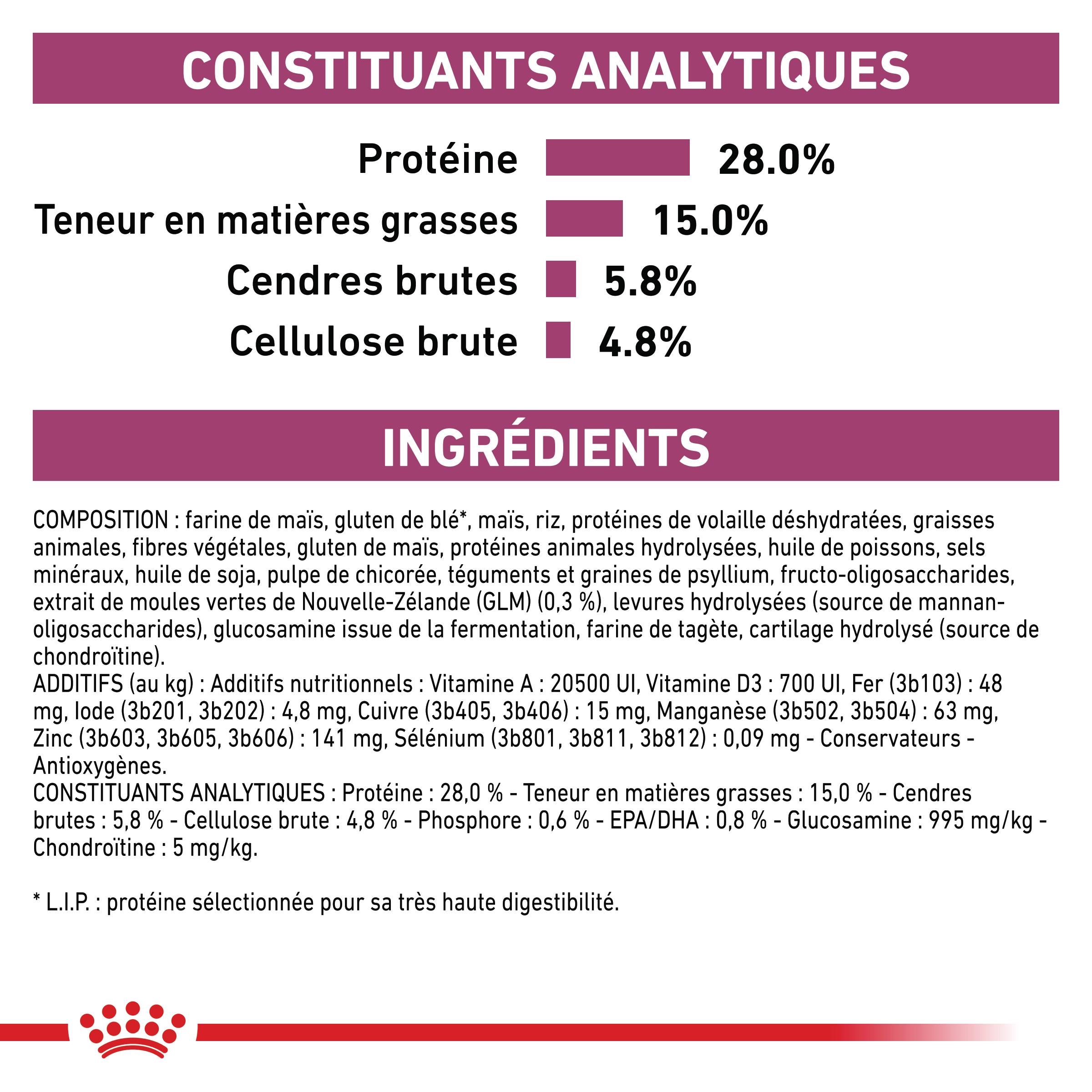 Royal Canin Veterinary Mobility