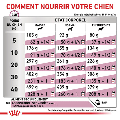 Royal Canin Veterinary Renal - Aliment pour chien