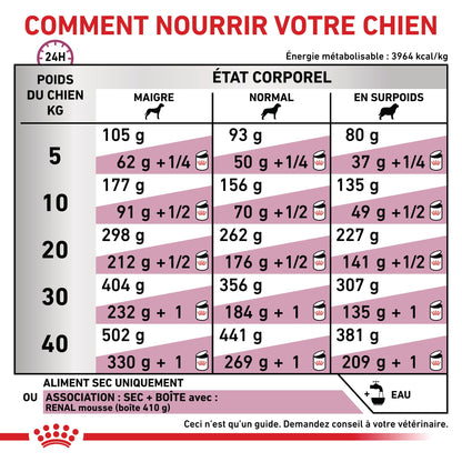 Royal Canin Veterinary Renal Select - Croquettes pour chien