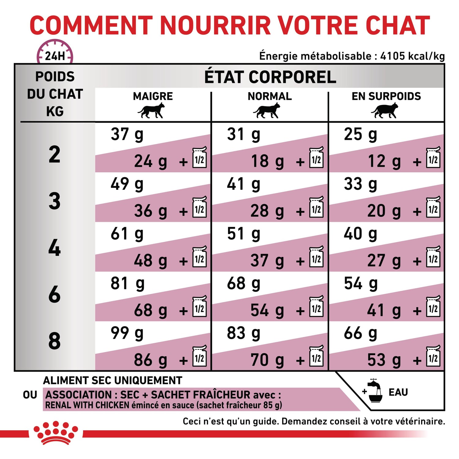 Royal Canin Veterinary Renal Select