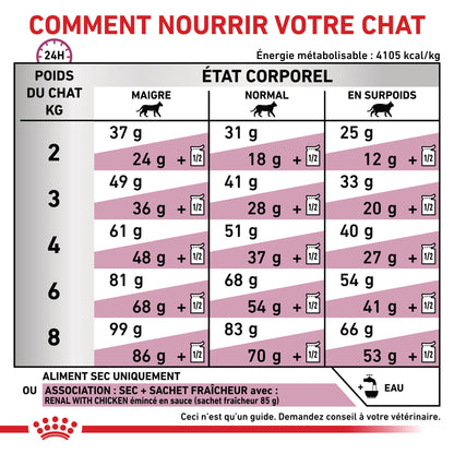 Royal Canin Veterinary Renal Select
