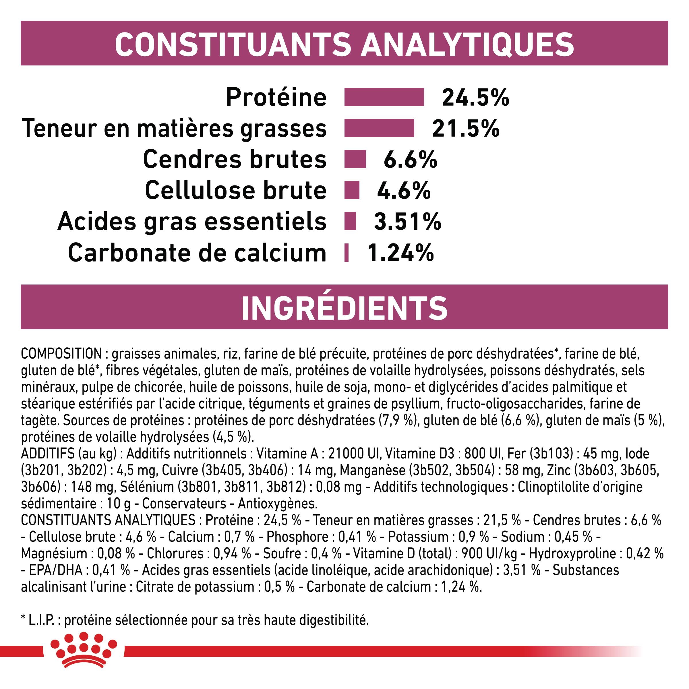 Royal Canin Veterinary Renal Select
