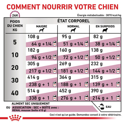 Royal Canin Veterinary Renal Special