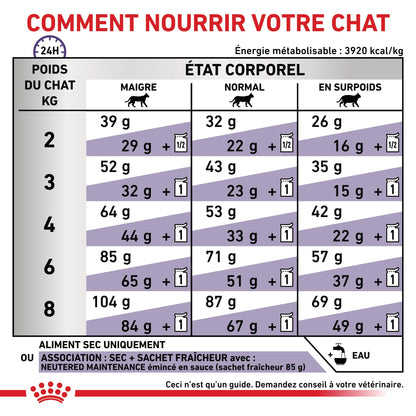 Royal Canin Vet Care Adult
