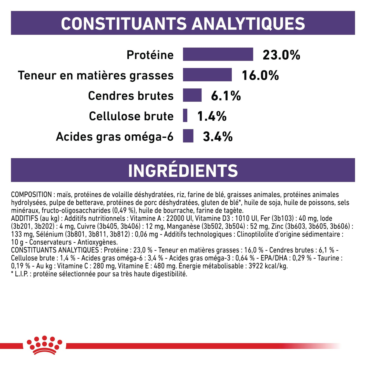 Royal Canin Veterinary Neutered Adult Medium Dogs