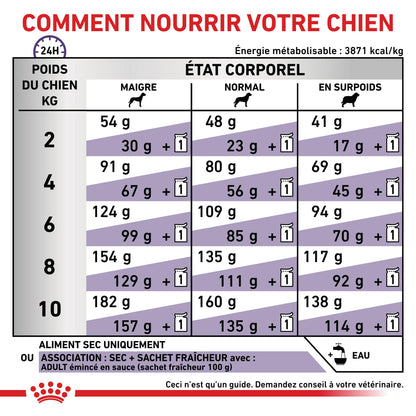 Royal Canin Vet Care Adult Small Dog