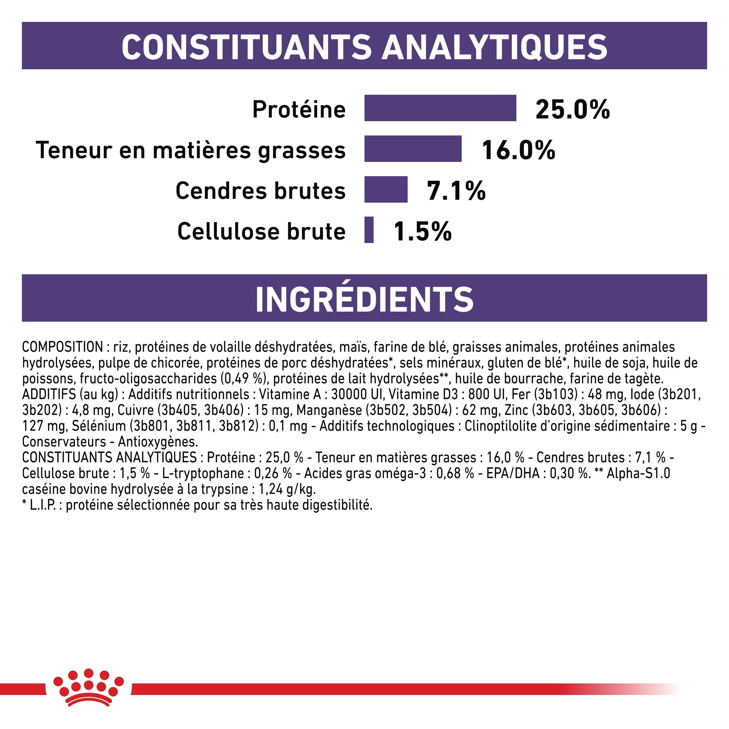 Royal Canin Vet Chien Small Calm