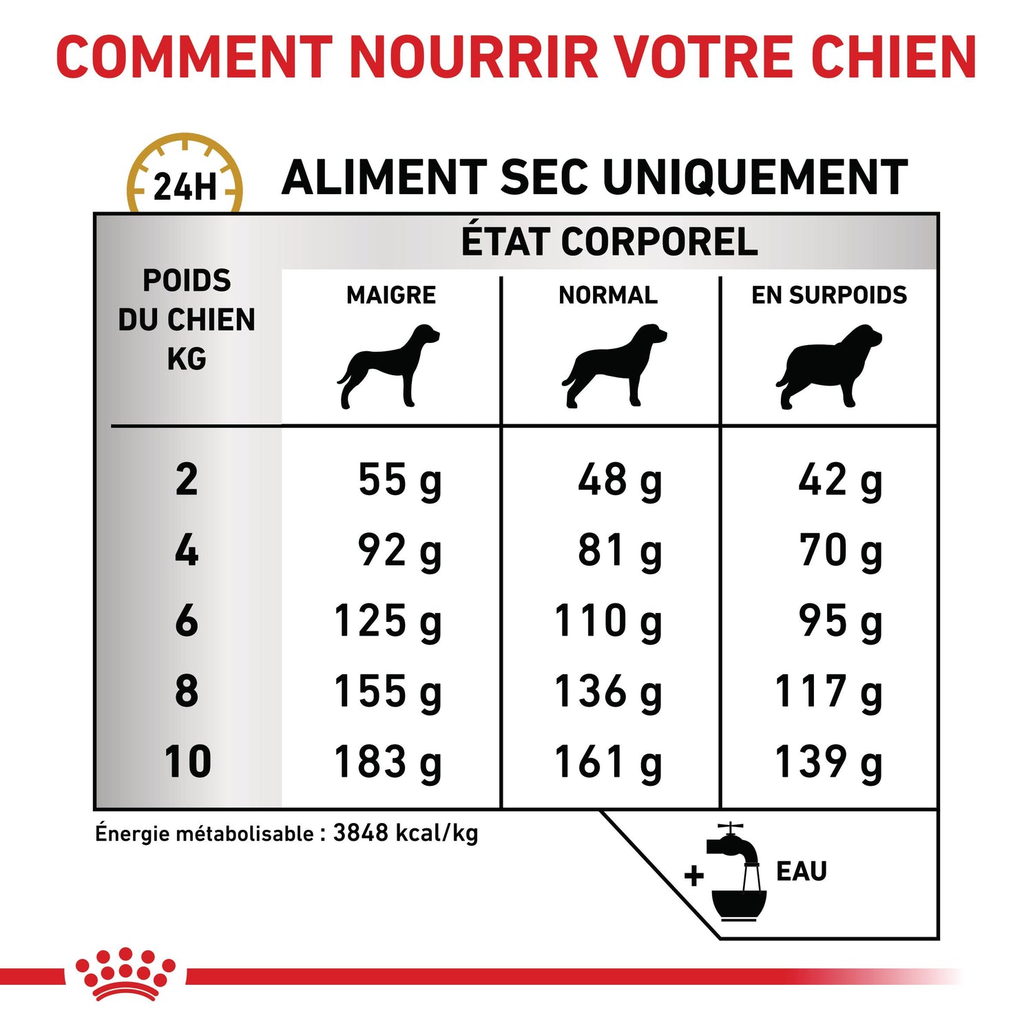 Royal Canin Veterinary Urinary S/O Small Dog - Croquettes pour chien
